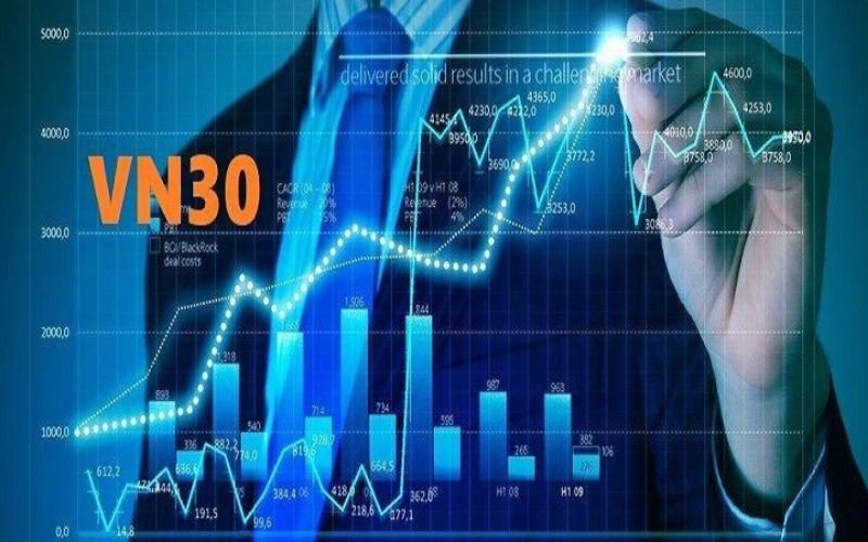 Đầu tư lướt sóng - Chứng khoán phái sinh